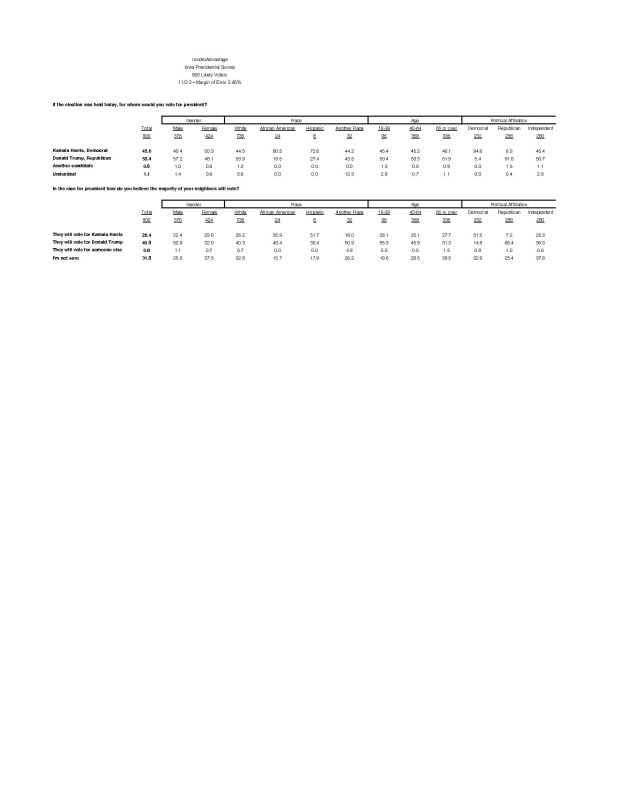 InsiderAdvantage Iowa Survey