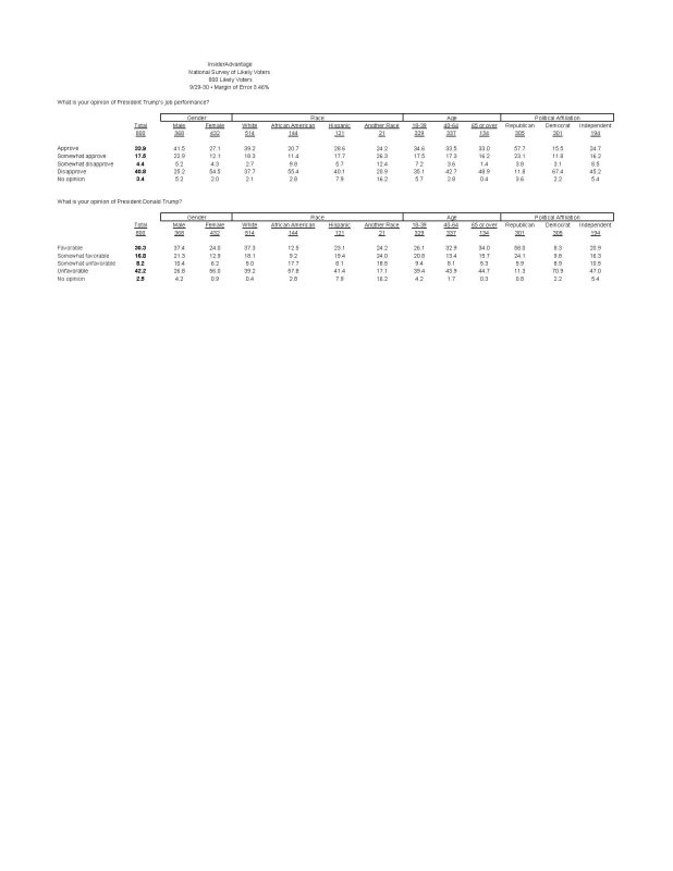 Sorry, our site was down. Topline Tabs September Trump Job Performance