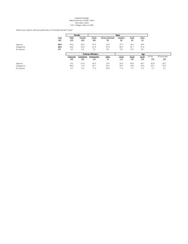 Top Line Tabs Nov 21 Trump Approval
