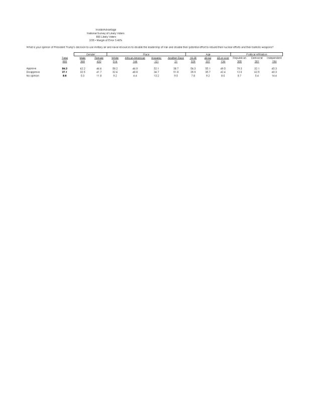 Iran Flash Survey Top Line Tabs