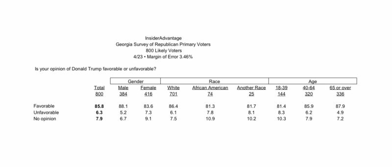Trump Ga Approval Top Line Tabs
