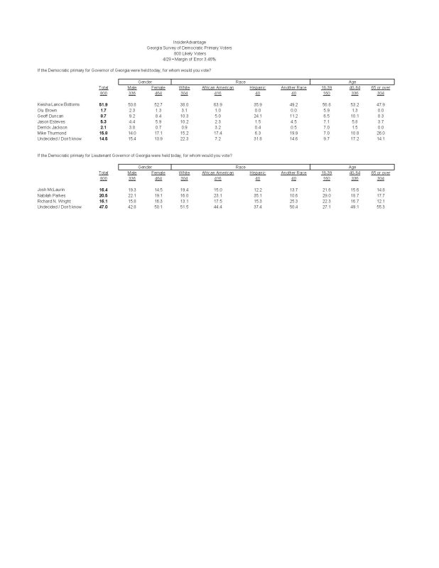 Top Line Tabs Ga Dem Gov Survey