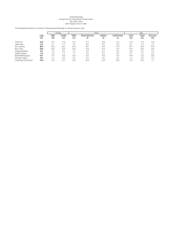 Top Line Tabs GA GOP GOV Survey