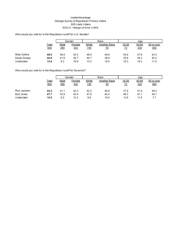 GA GOP Runoff Top Line Tabs