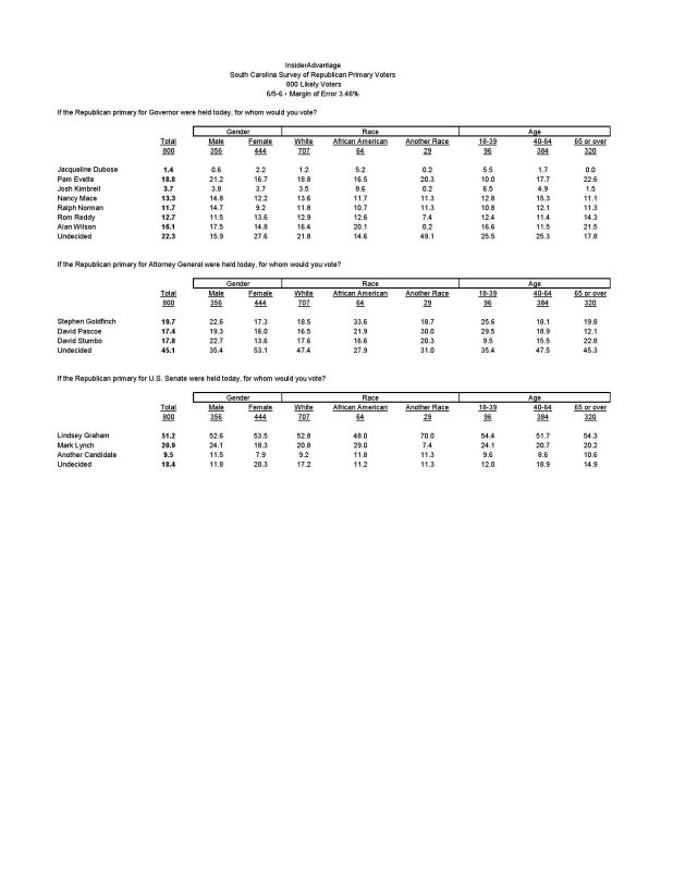 SC GOP Top Line Tabs