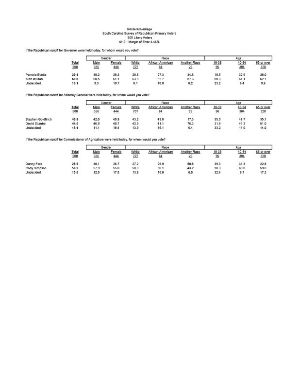 SC GOP Runoff Top Line Tabs