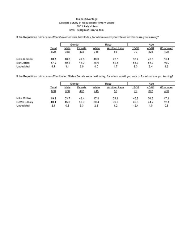 GA GOP Primary Runoff Top Line Tabs